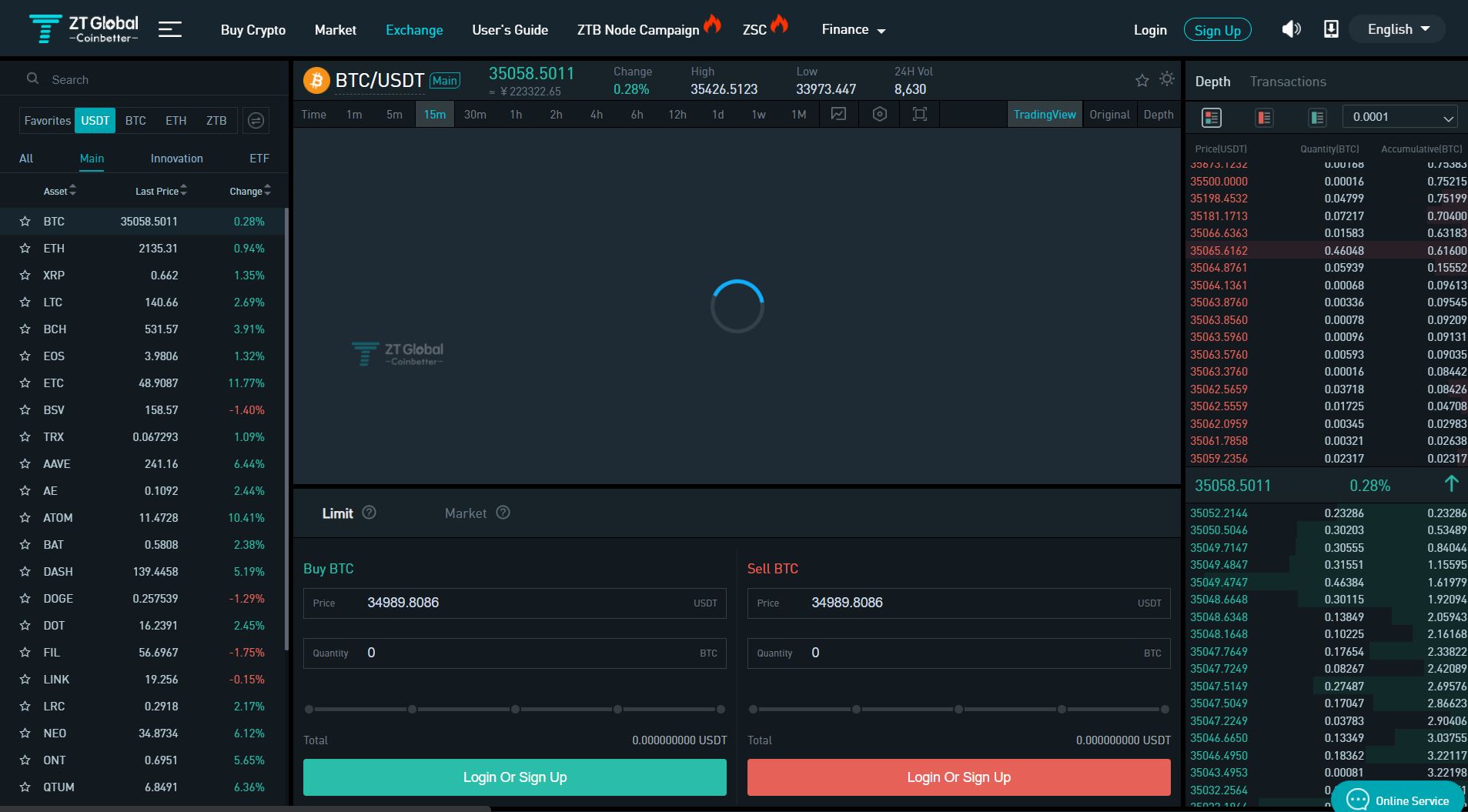 Exchange Reviews, Trading Fees & Cryptos (2021) Cryptowisser